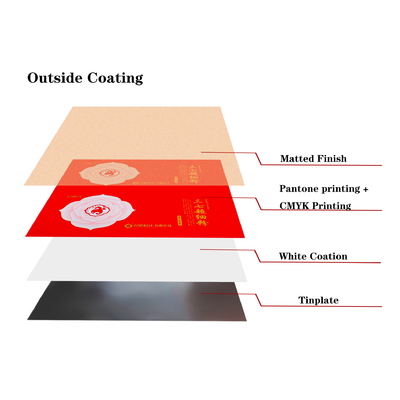 MR Sınıfı Çelik Teneke Levha Pantone Baskı Çiçek ETP Baskılı Levha